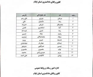 اسامی پذیرفته‌شدگان سهمیه ایثارگران آزمون ورودی کارآموزی وکالت سال ۱۴۰۰ کانون وکلای دادگستری استان ایلام